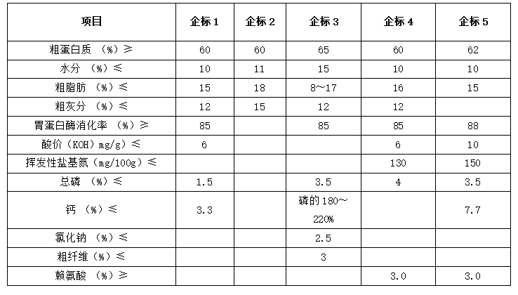企業(yè)標準1.png 企業(yè)標準1.png