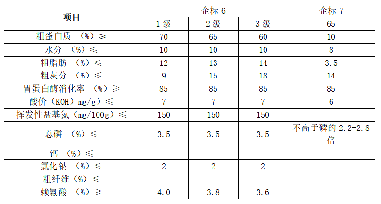 企業(yè)標準2.png 企業(yè)標準2.png