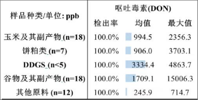毒素含量統(tǒng)計(jì)表.png 毒素含量統(tǒng)計(jì)表.png