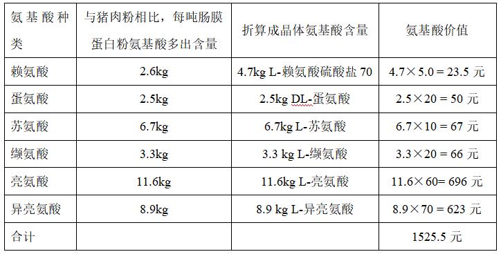 價值推算.png 價值推算.png