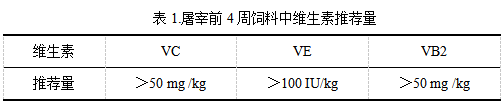 維生素推薦量.png 維生素推薦量.png